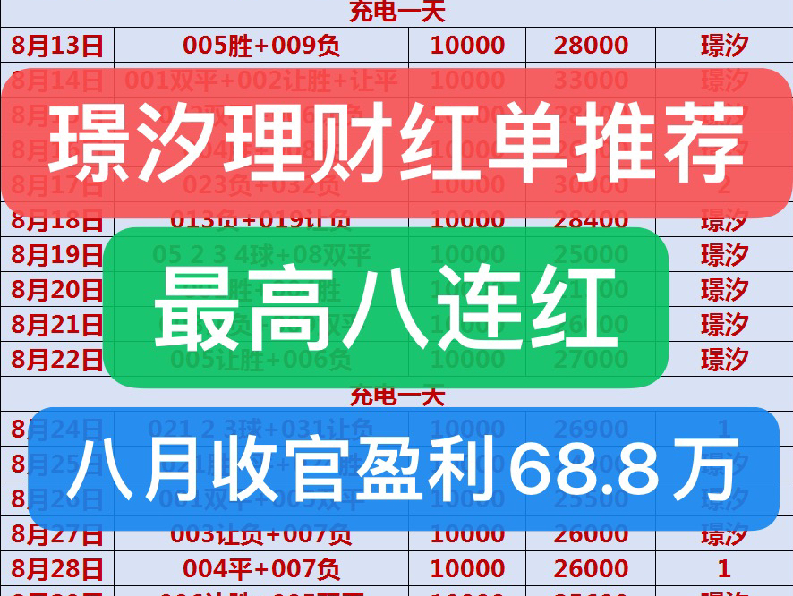 大家好,这里是璟汐二串,今天的推荐来啦哔哩哔哩bilibili