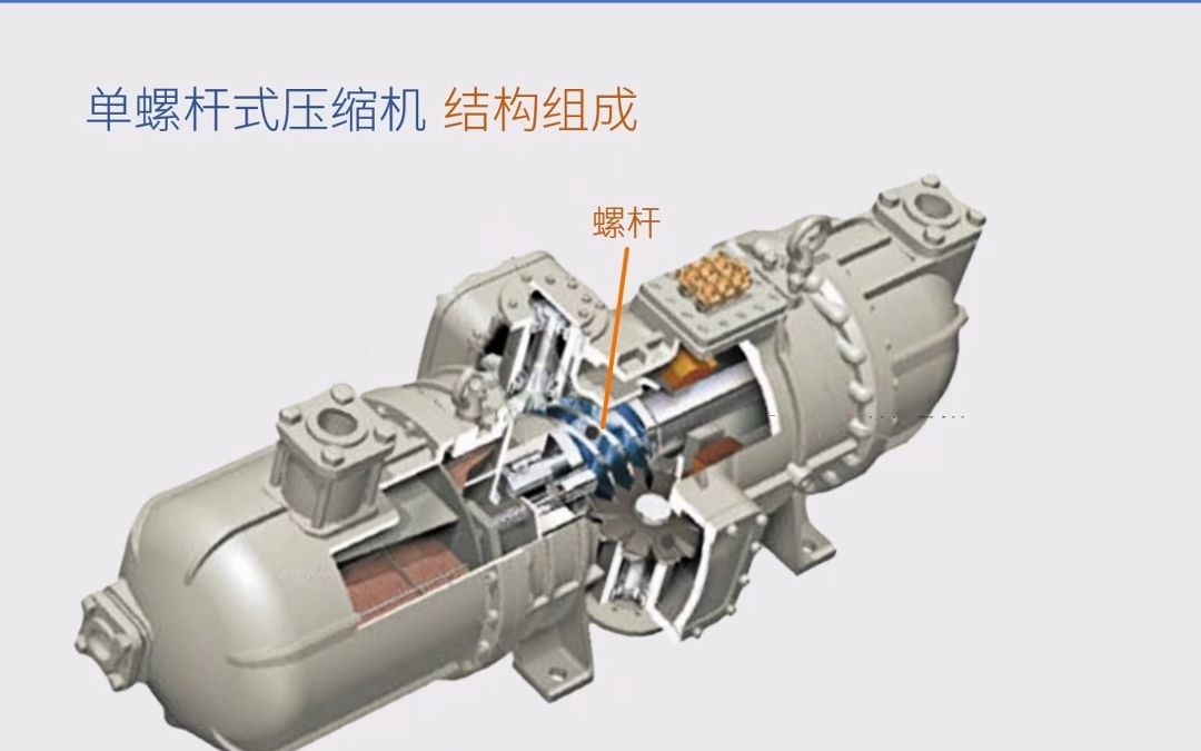 空调制冷原理,螺杆式冷水机组,单螺杆式压缩机结构及工作原理哔哩哔哩bilibili