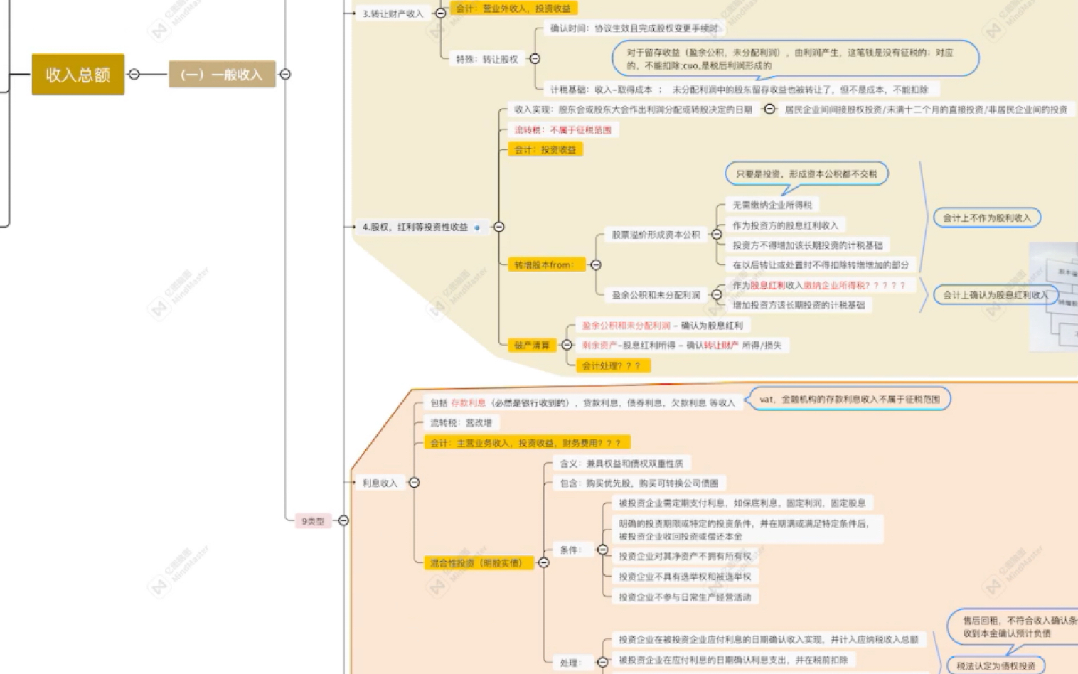 增值税,企业所得税,小税种笔记购买哔哩哔哩bilibili