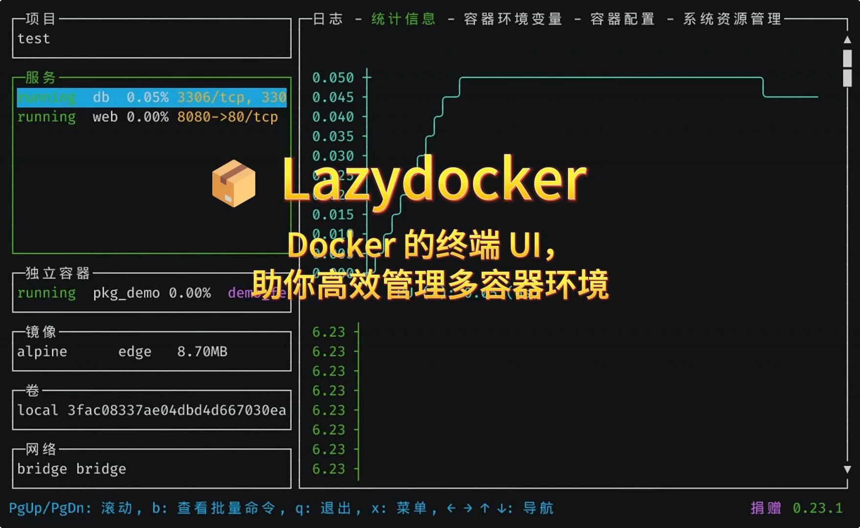 𐟓栮ŠLazydocker  Docker 的终端 UI,助你高效管理多容器环境哔哩哔哩bilibili