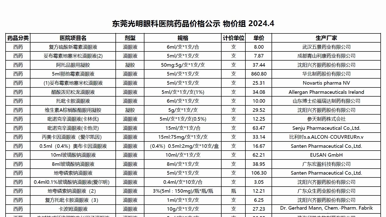 药物价格公示4月哔哩哔哩bilibili