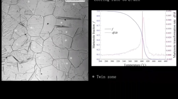原位观察马氏体相变过程哔哩哔哩bilibili
