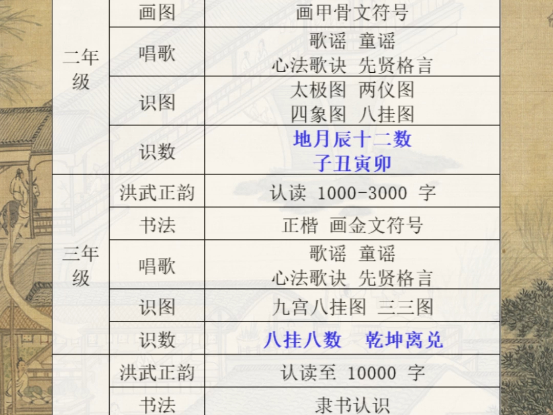 先天造化 皇极经世哔哩哔哩bilibili