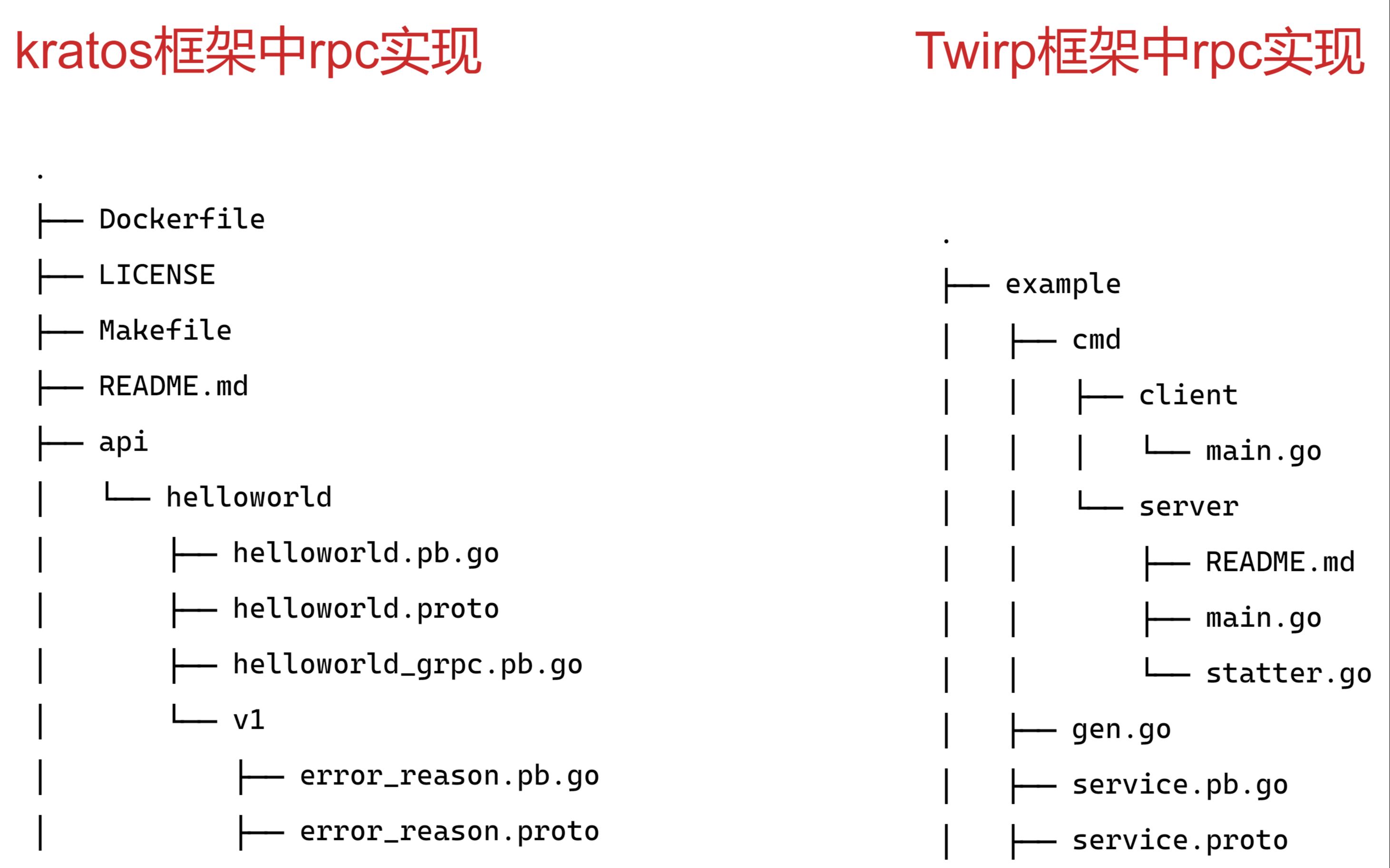 聊聊RPC、gRPC 、Twirp、 ProtoBuf那些事哔哩哔哩bilibili