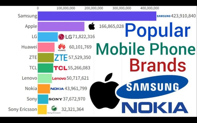 1992 年  2023 年全球最受欢迎的手机品牌哔哩哔哩bilibili