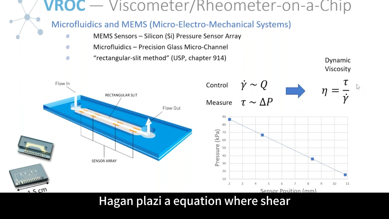 mVROC 粘度计使用教程及原理讲解哔哩哔哩bilibili