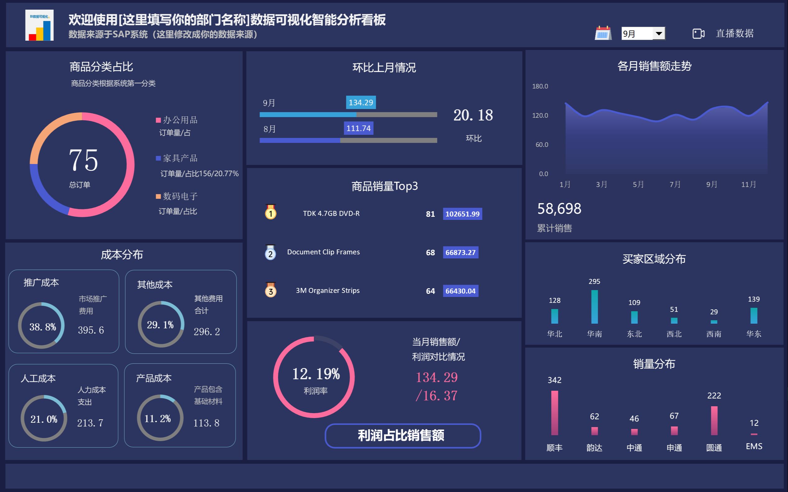 用户数据看板图片