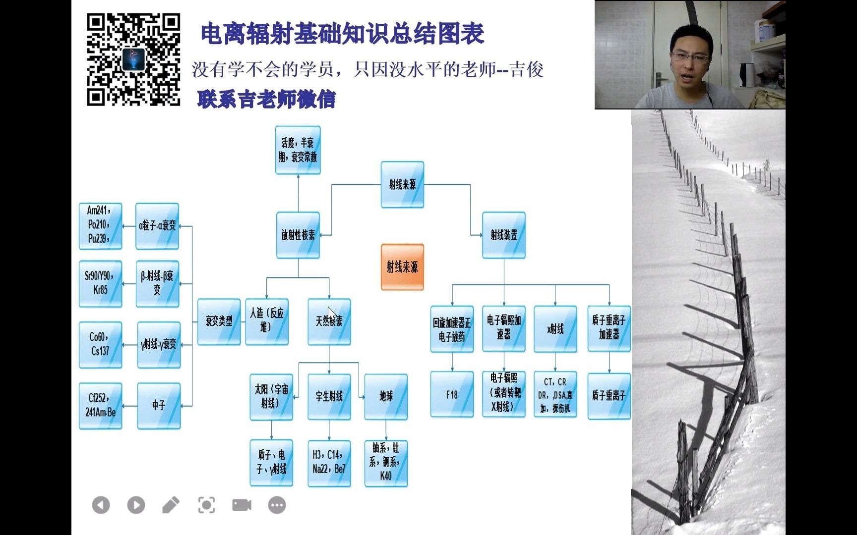 辐射安全与防护电离辐射基础知识总结图表射线来源哔哩哔哩bilibili