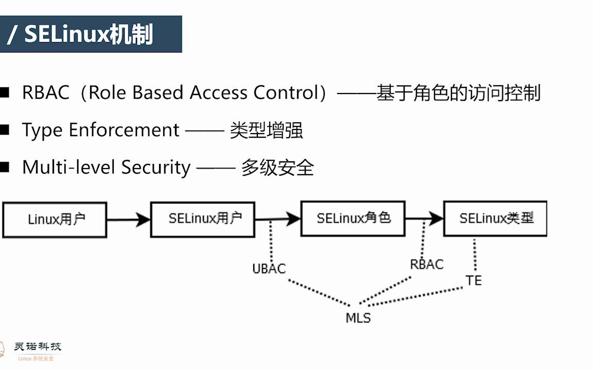 0202SELinux的3种机制哔哩哔哩bilibili