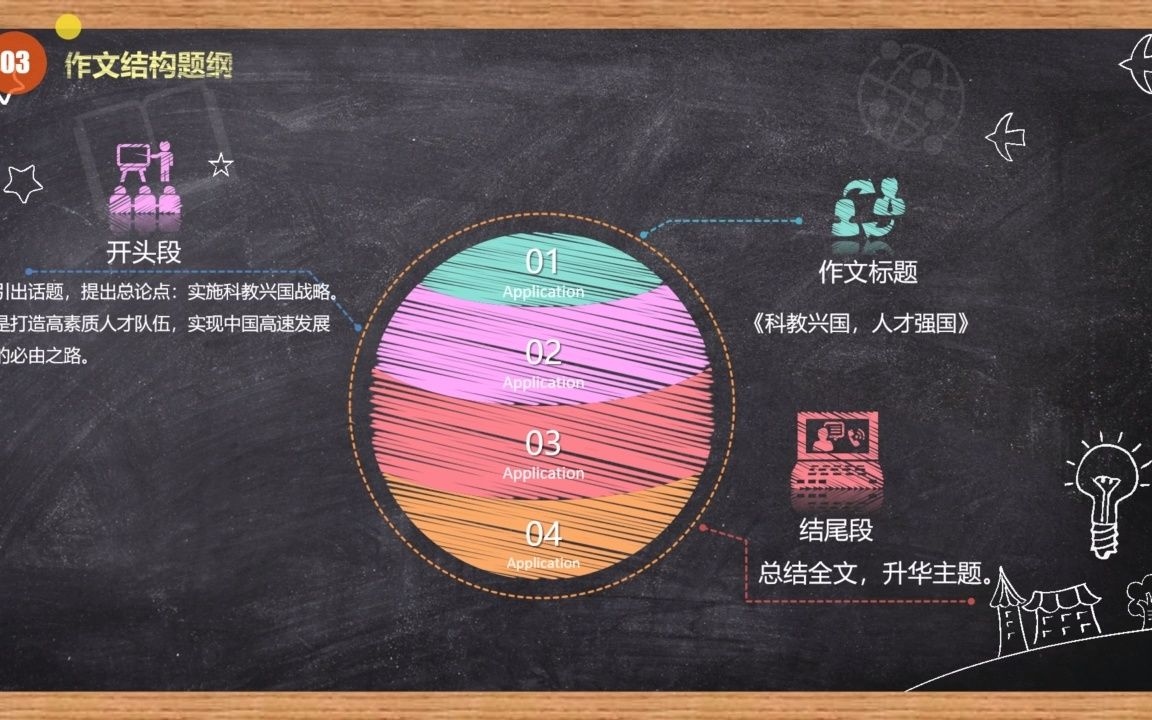 科教兴国战略(下)——时政热点解析哔哩哔哩bilibili