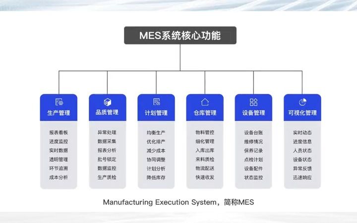 必看!数字化仓储一定要知道的四大系统软件!#WMS #MES #WC  抖音哔哩哔哩bilibili