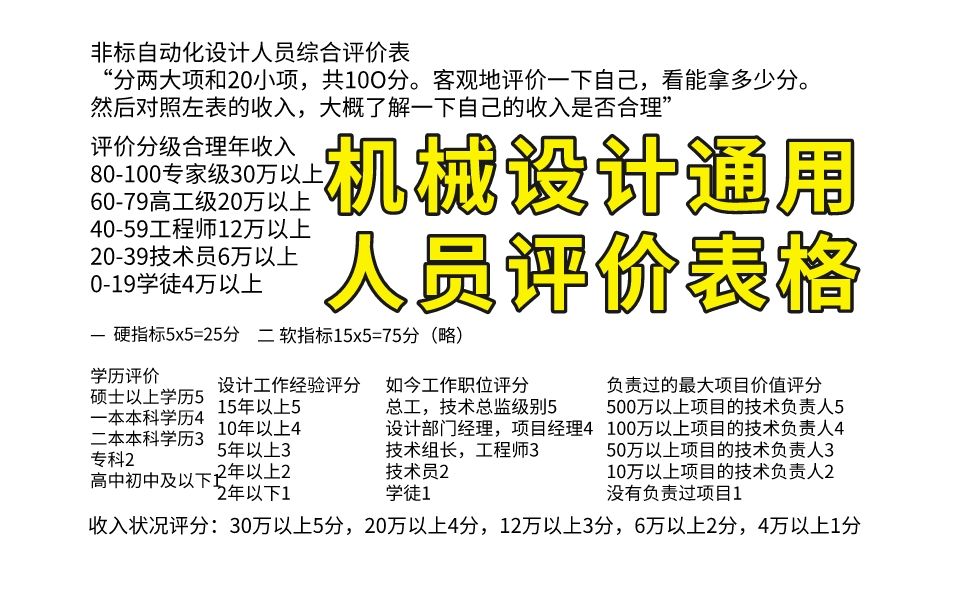 一个机械设计通用人员评价表格,测测你能多少分?(附下载链接)哔哩哔哩bilibili