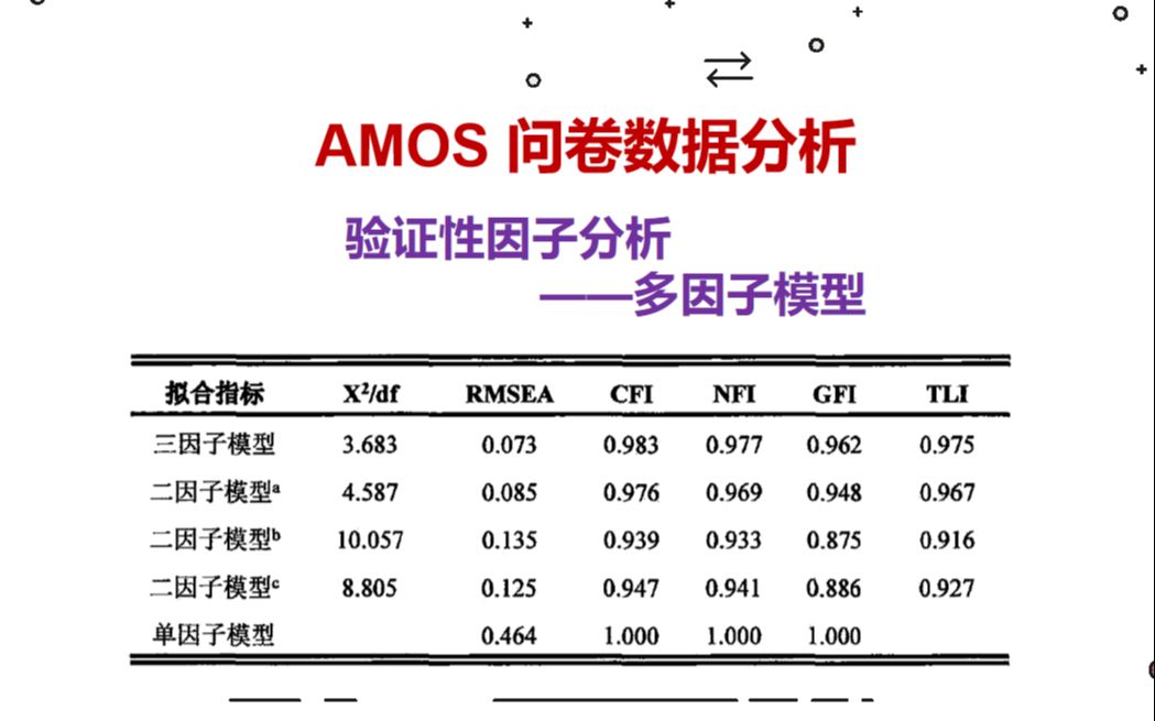 AMOS验证性因子分析——多因子模型哔哩哔哩bilibili