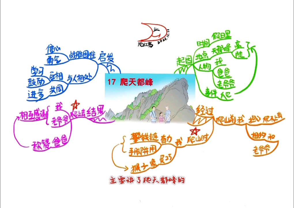 四年级课文《爬天都峰》思维导图哔哩哔哩bilibili