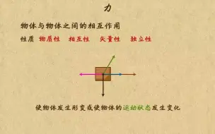Скачать видео: 3.1-1力的特性（1）