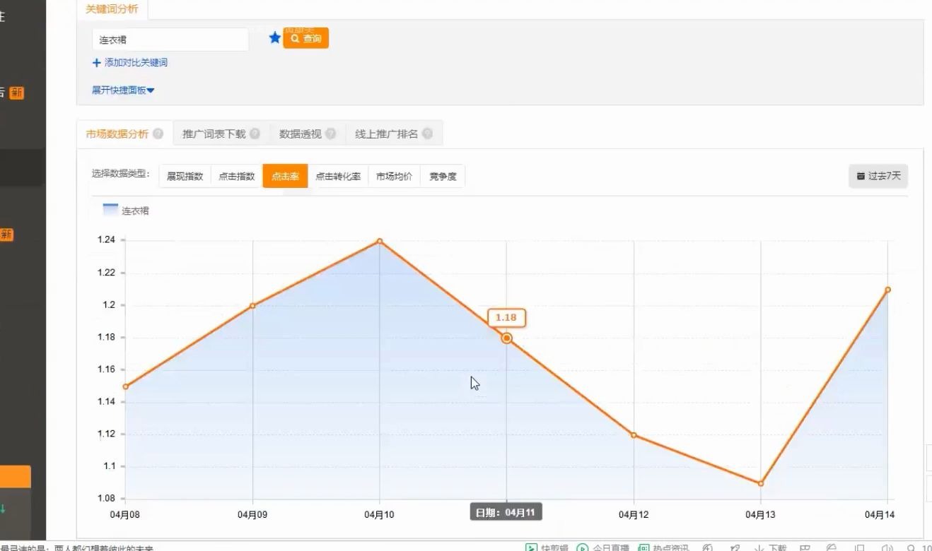 直通车创意和优化方法哔哩哔哩bilibili