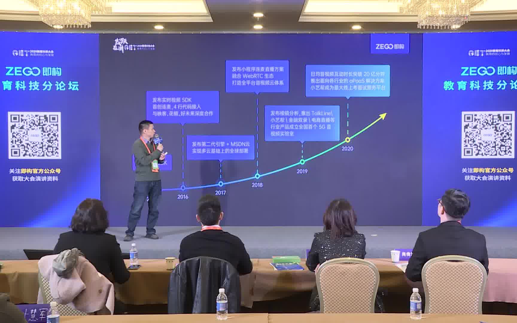 【2020GET大会ⷮŠ即构教育科技分论坛】6位教育和科技行业大咖演讲回顾哔哩哔哩bilibili