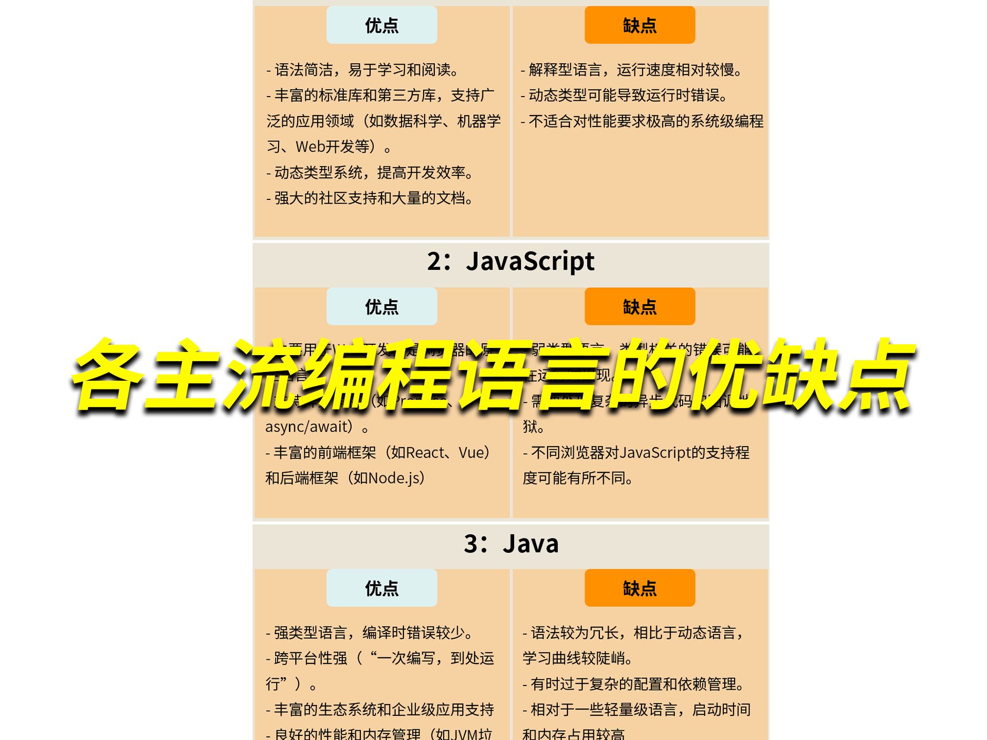 各主流编程语言的优缺点哔哩哔哩bilibili