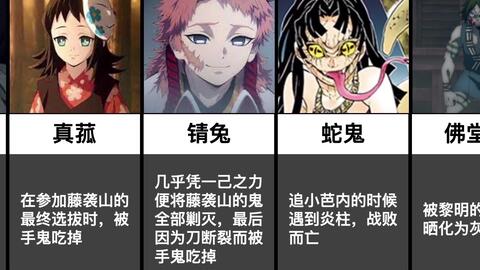 鬼灭之刃 0话 无惨死亡 鬼杀队半数死亡 炭治郎 恋柱 蛇柱 岩柱牺牲 哔哩哔哩 Bilibili