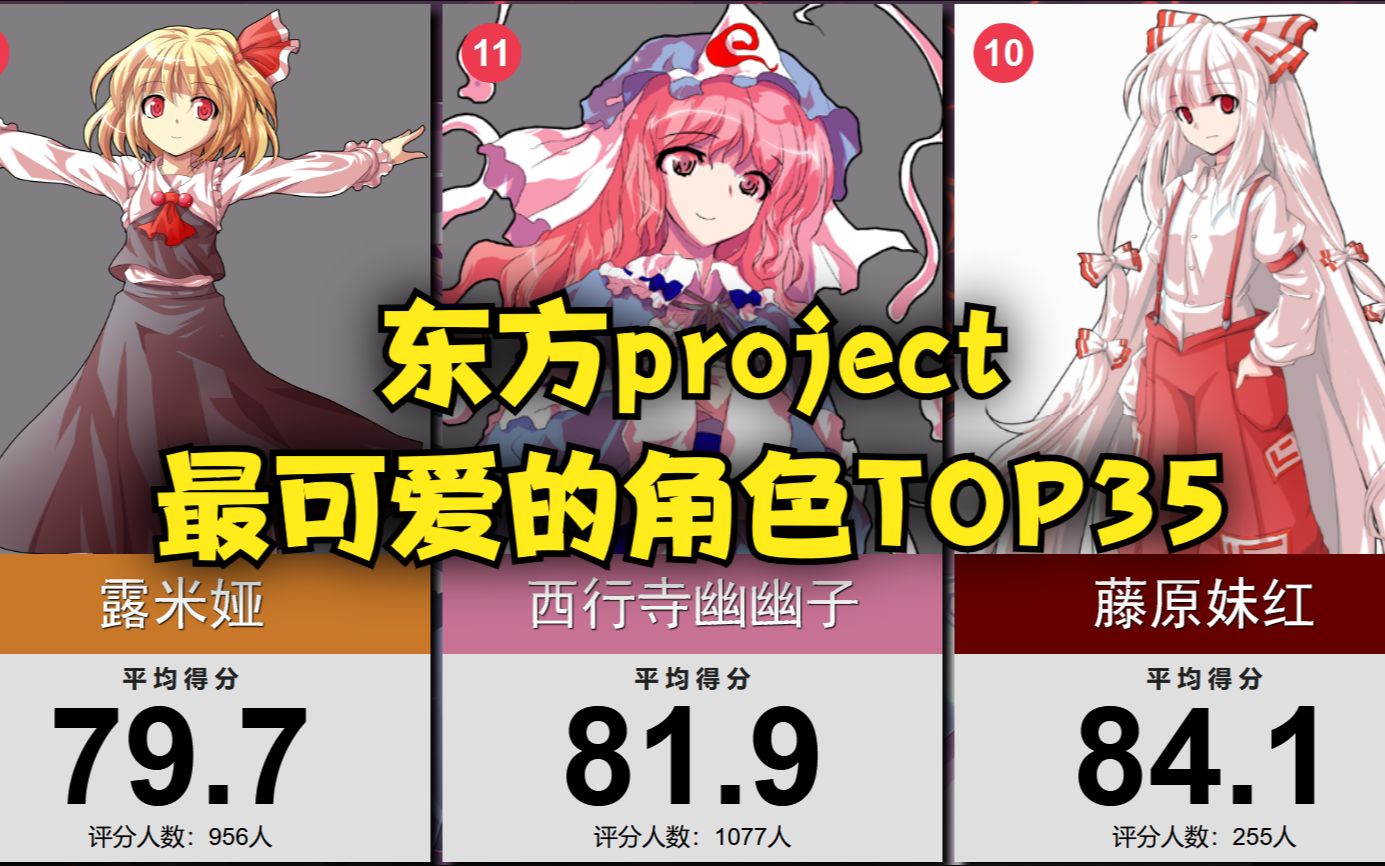 [图]东方project最可爱的角色TOP35~！【日网评选】