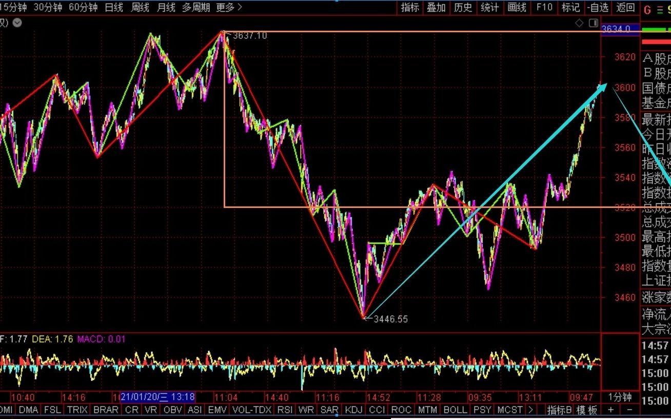 [图]《2021-2-9上证指数之缠论分析》