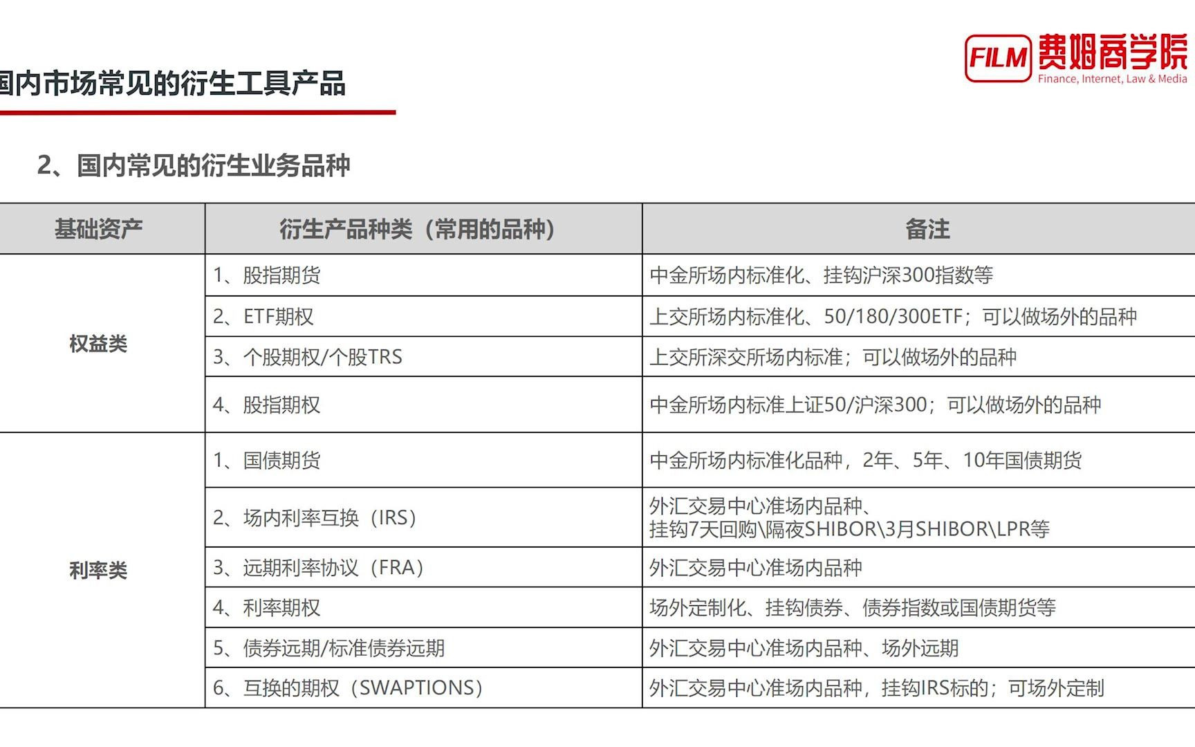 国内常见的衍生业务品种哔哩哔哩bilibili