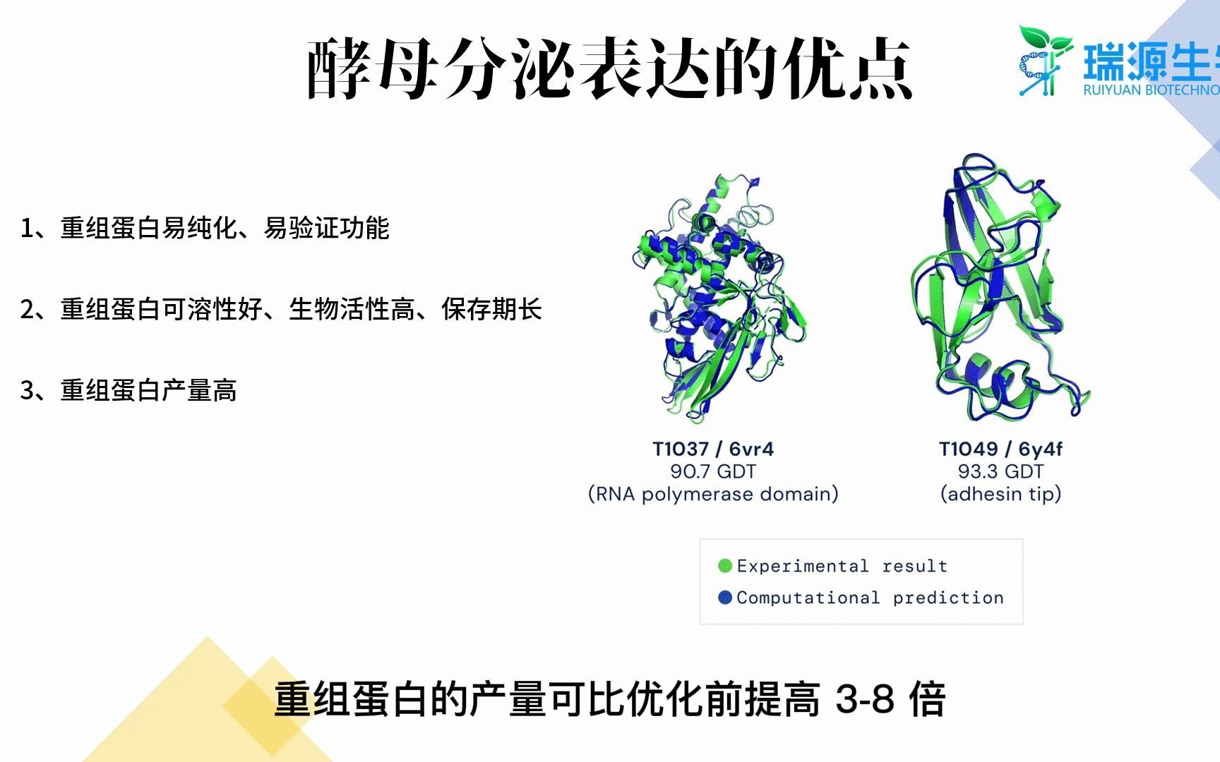 酵母分泌表达的优点瑞源生物哔哩哔哩bilibili