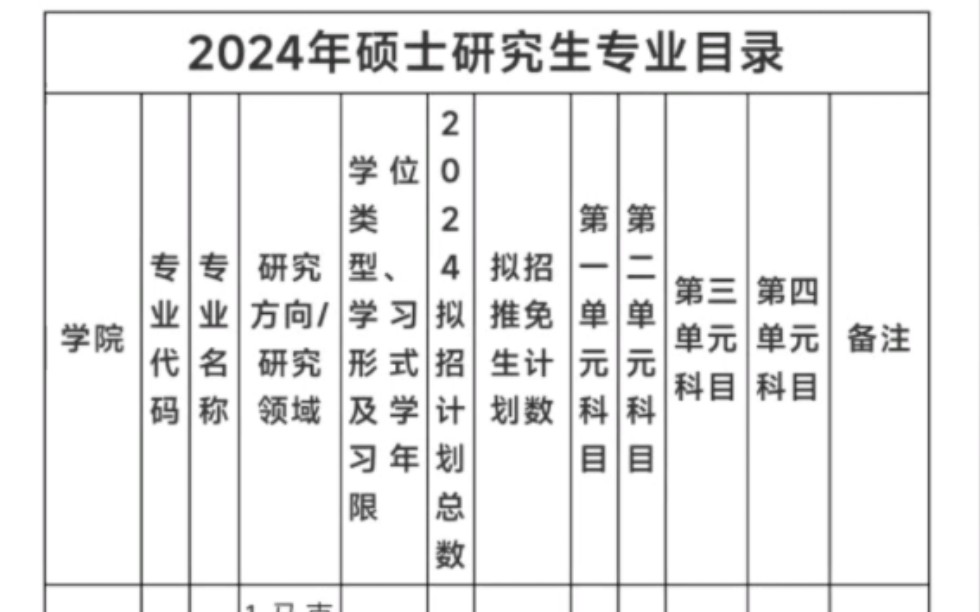 24年上海体育大学硕士研究生招生简章,运康拟招18人,医技改为专硕,拟招50人!(更多详细信息移步公众号)哔哩哔哩bilibili