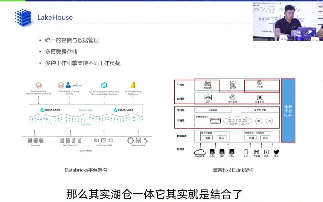 什么是湖仓一体?它有哪些技术特性?哔哩哔哩bilibili