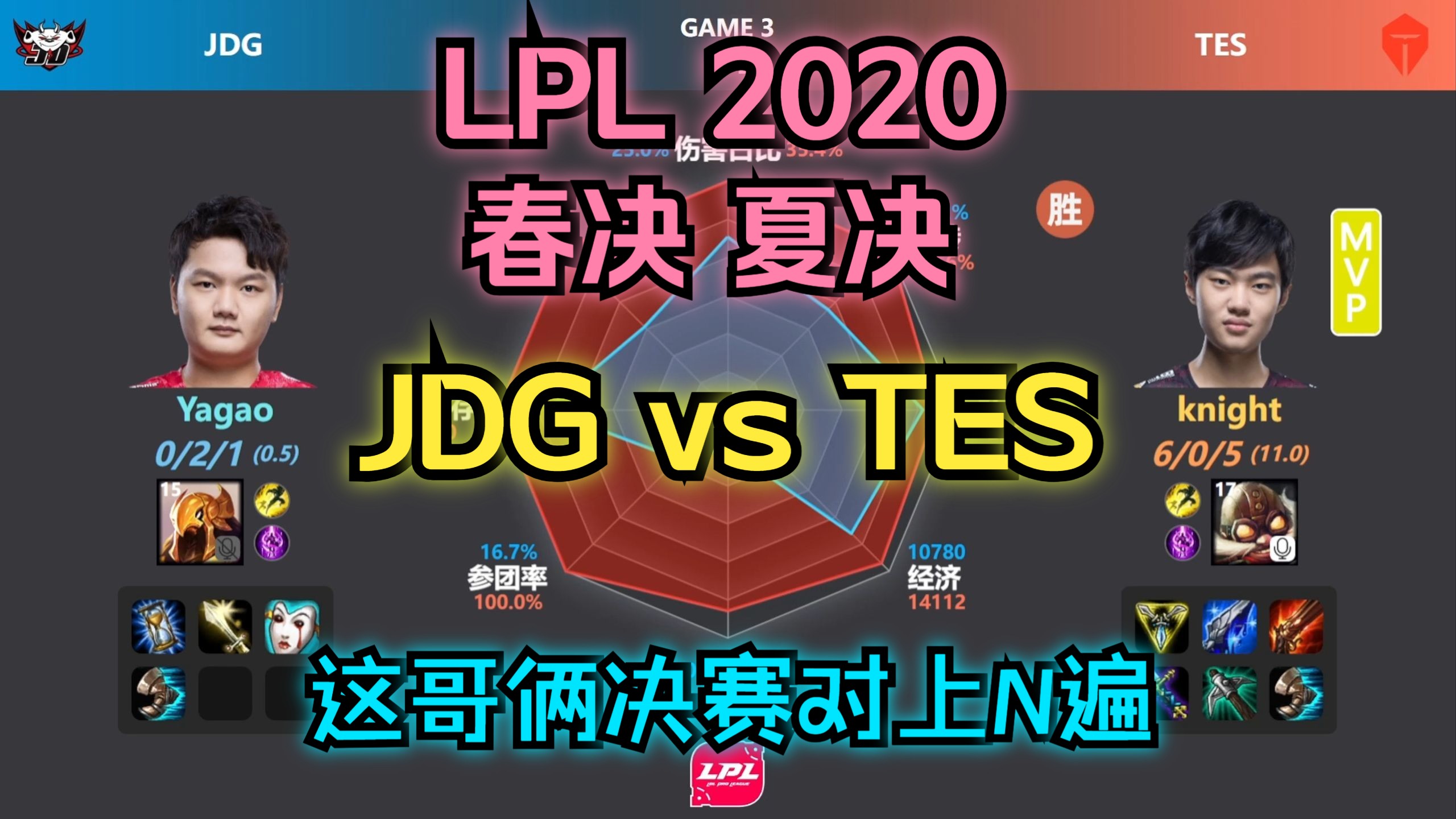 京东vs滔博 2020LPL春决、夏决回顾,数据雷达;水手组合的第一年,人均150斤的京东,萍乡最强中单称号争夺战!英雄联盟