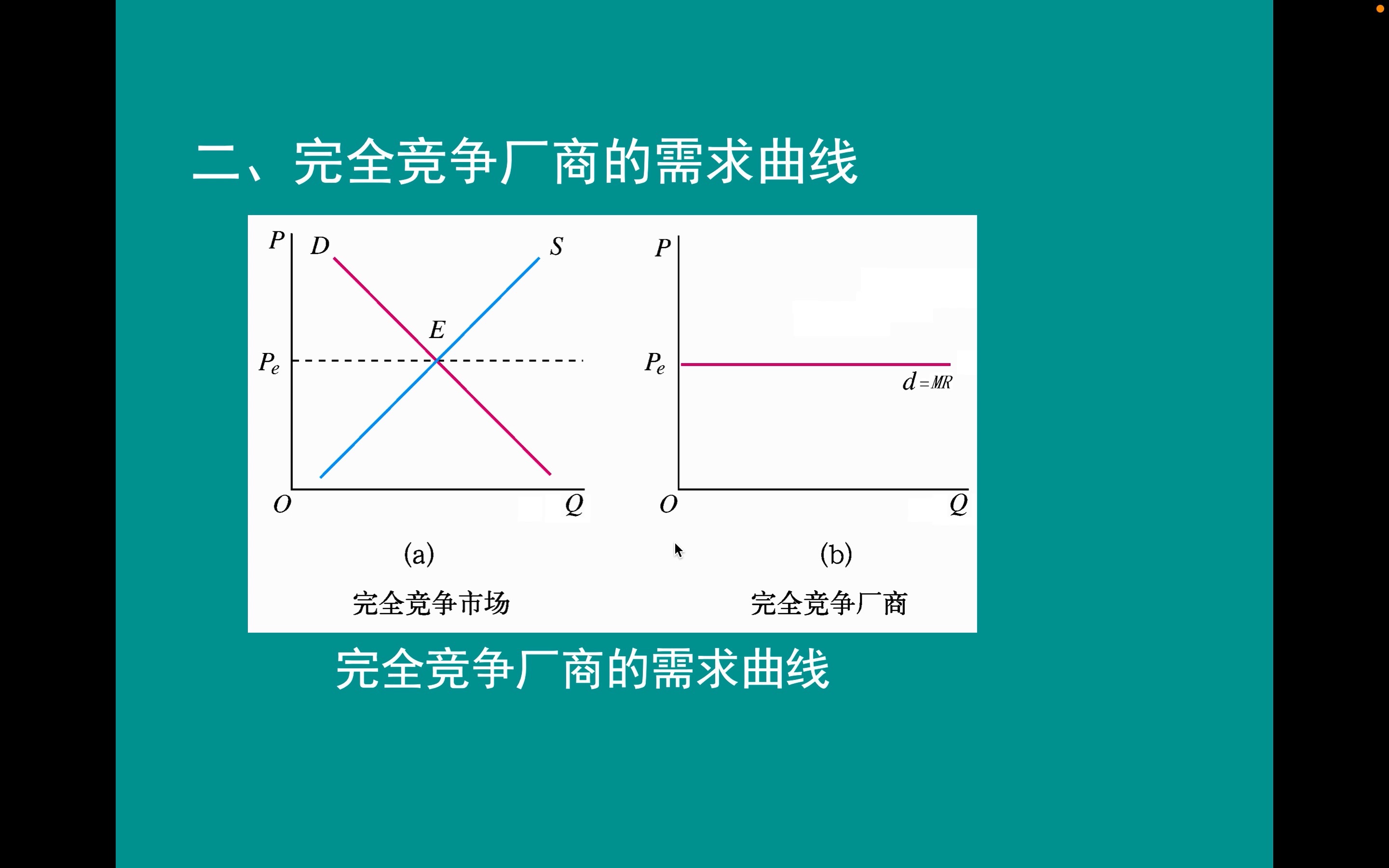 【微观经济学】完全竞争厂商的需求曲线哔哩哔哩bilibili