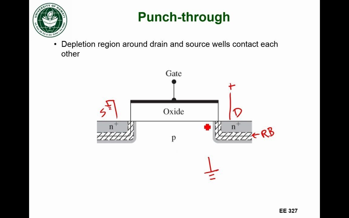 Cmos工艺中Punchthrough原理哔哩哔哩bilibili