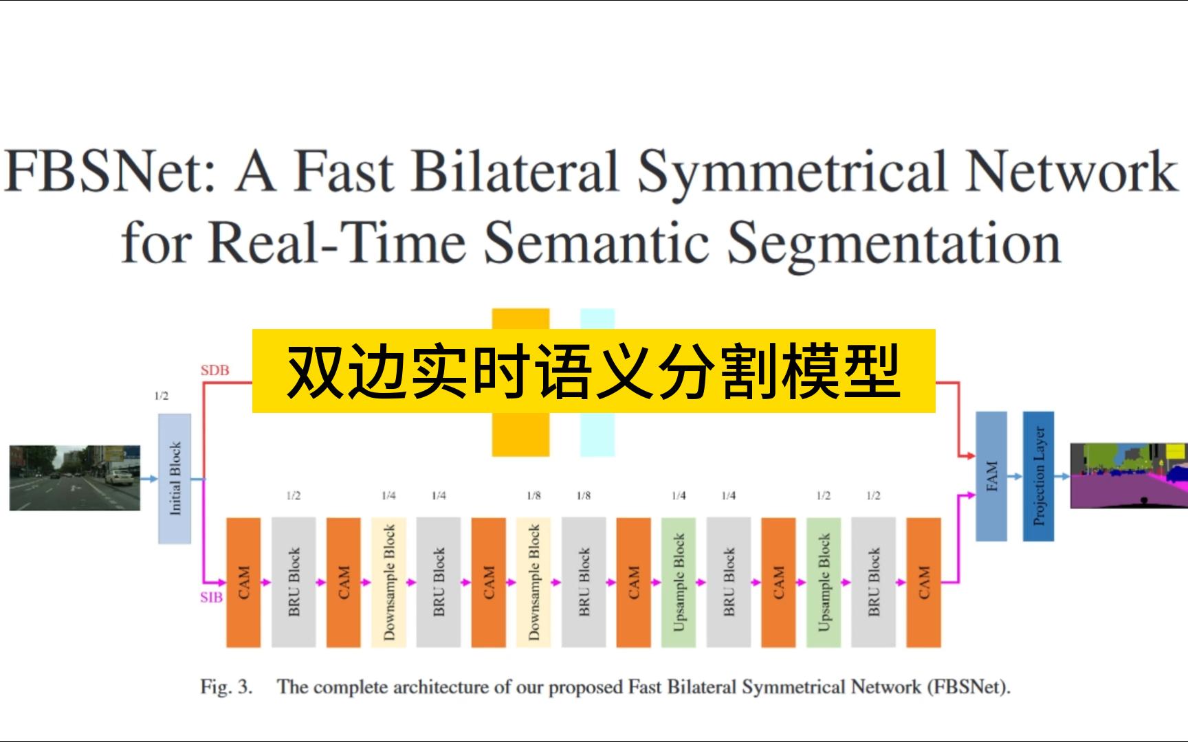 Fbsnet 一种用于实时语义分割的快速双边对称网络哔哩哔哩bilibili