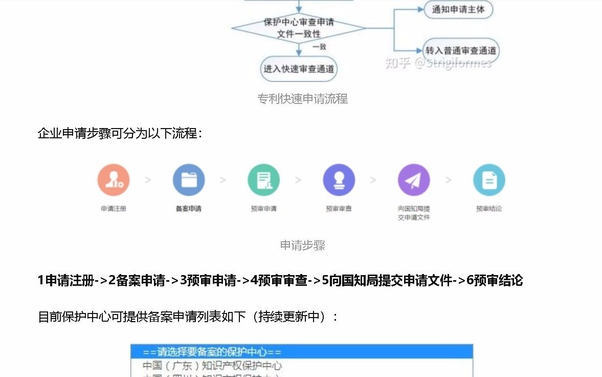 专利申请快速通道中国知识产权保护中心的备案与申请哔哩哔哩bilibili