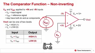 Download Video: TI-高精度实验室：比较器应用【中文字幕】