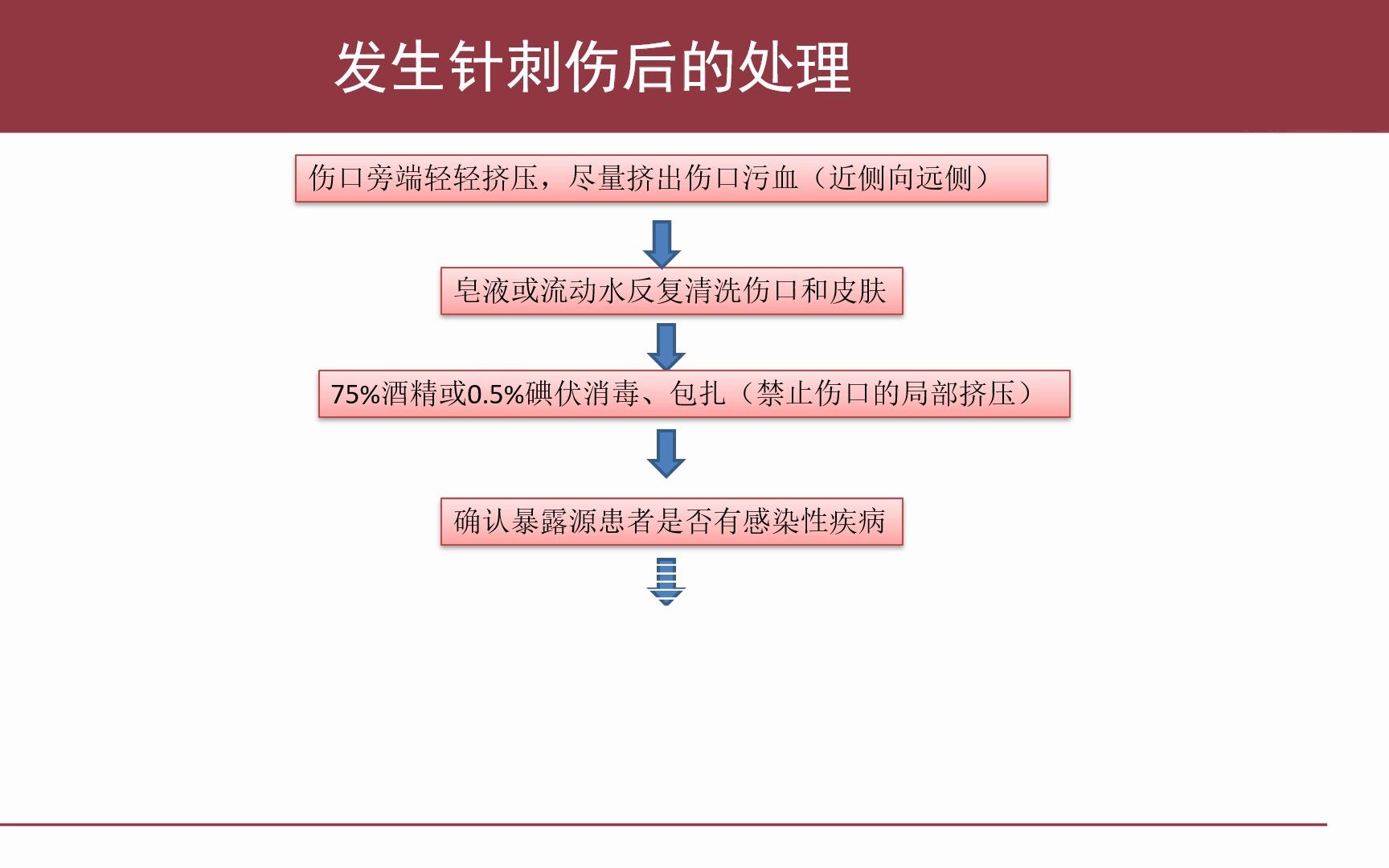 发生针刺伤的应急预案PPT哔哩哔哩bilibili