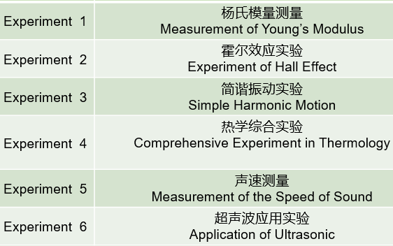 大学物理实验A12021哔哩哔哩bilibili