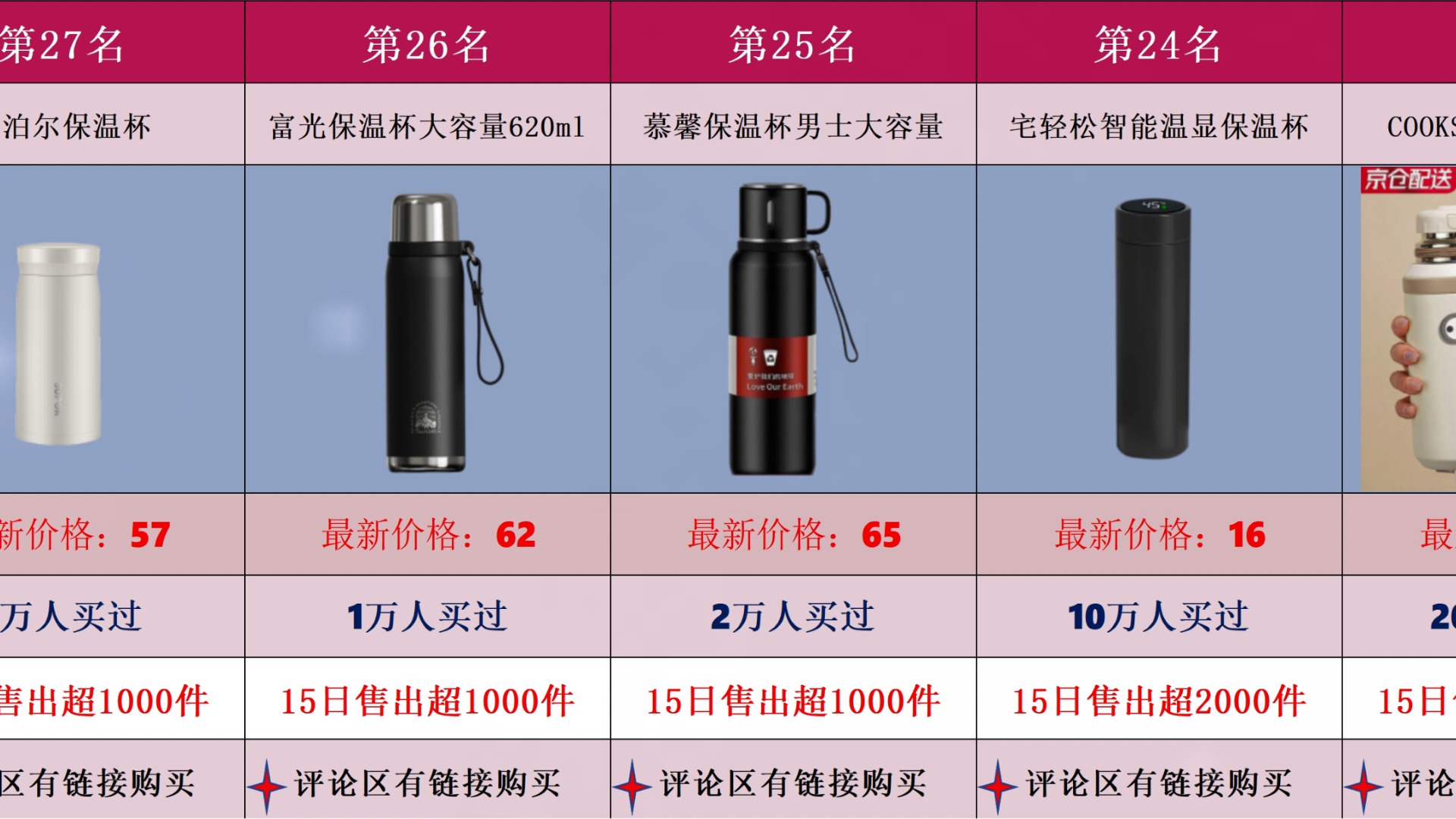 【闭眼可入】12月保温杯爆款集结!热卖榜前30名全览哔哩哔哩bilibili