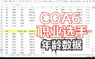 Download Video: 【COA6】数据：IVL和IJL选手的年龄情况？