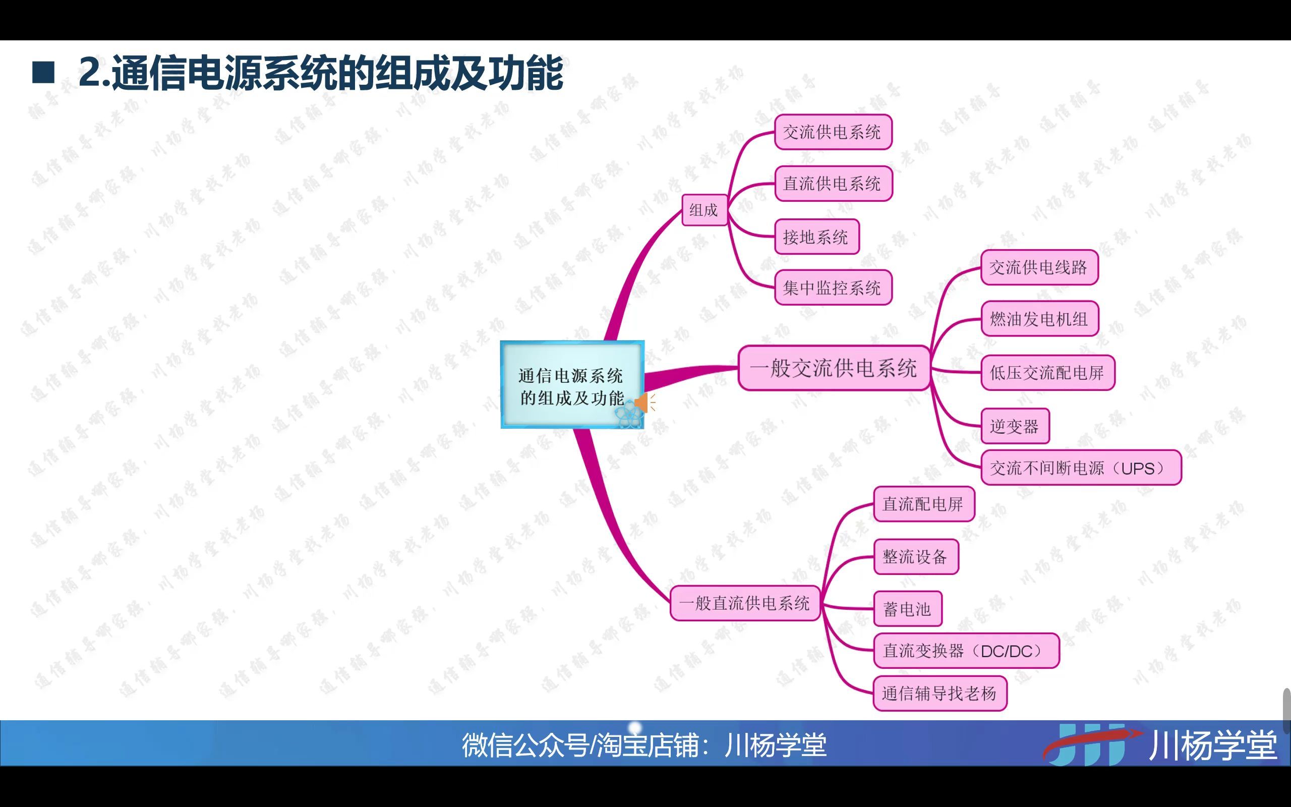 一建通信思维导图05通信电源系统2.通信电源系统的组成及功能哔哩哔哩bilibili