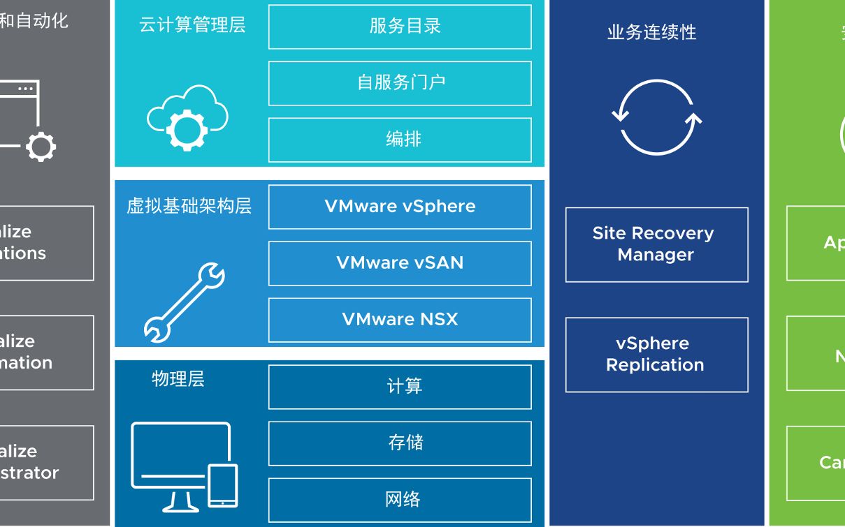 vSphere产品概述哔哩哔哩bilibili