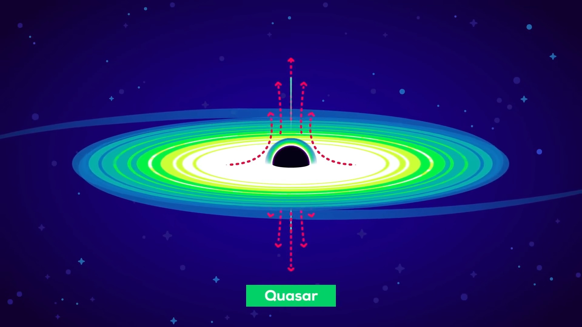 [图]【知识英语一起学】杀死星系的黑洞 - 类星体 The Black Hole That Kills Galaxies - Quasars