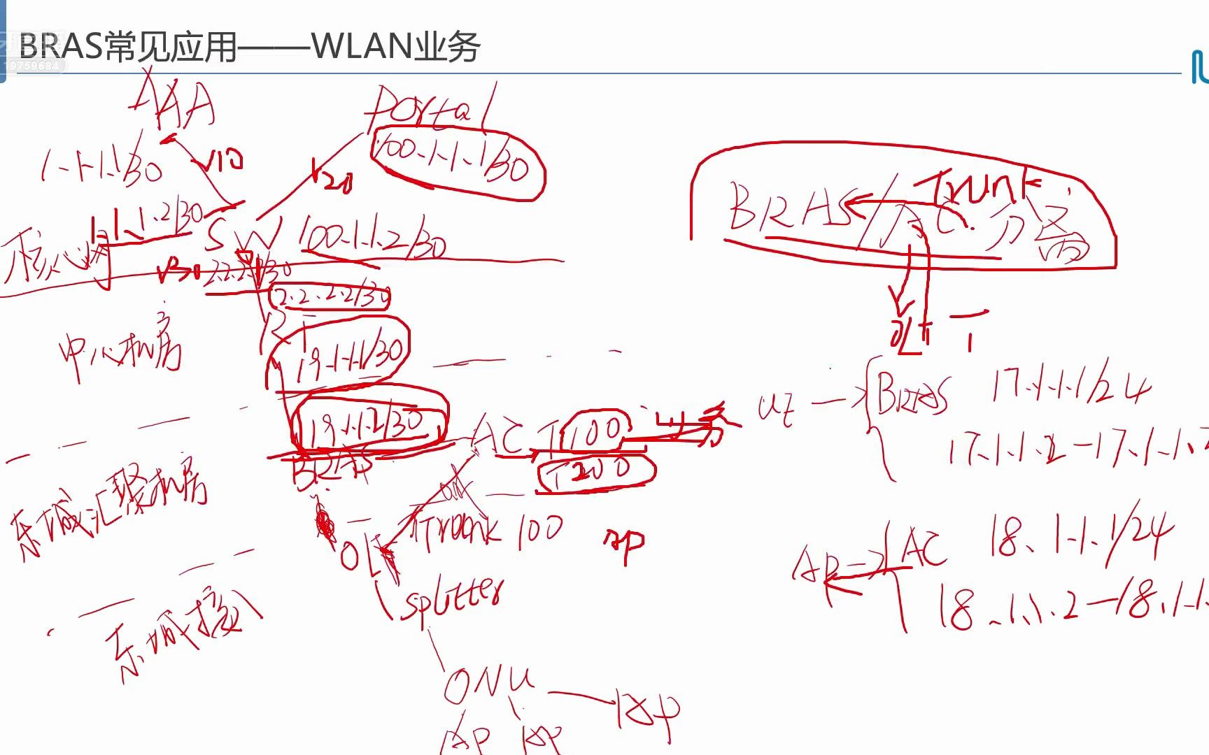 5.5.4 WLAN配置AC+BRAS分离数据配置(4)哔哩哔哩bilibili