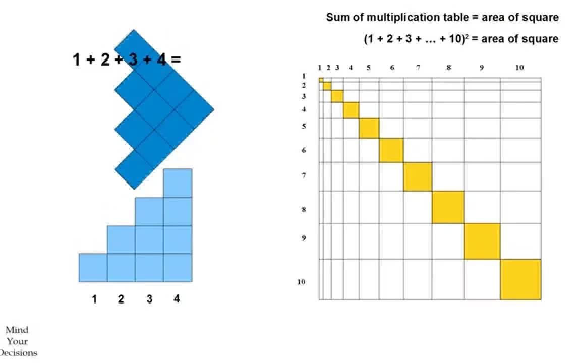 [图]Beautiful Pattern In Times Table - Summing The Numbers| 时间表中的美丽图案 - 总结数字