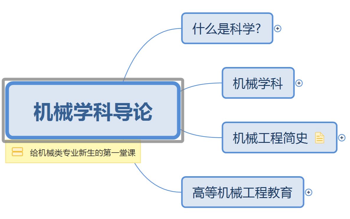 [图]机械专业导论，所有机械类专业新生必听的第一堂课。