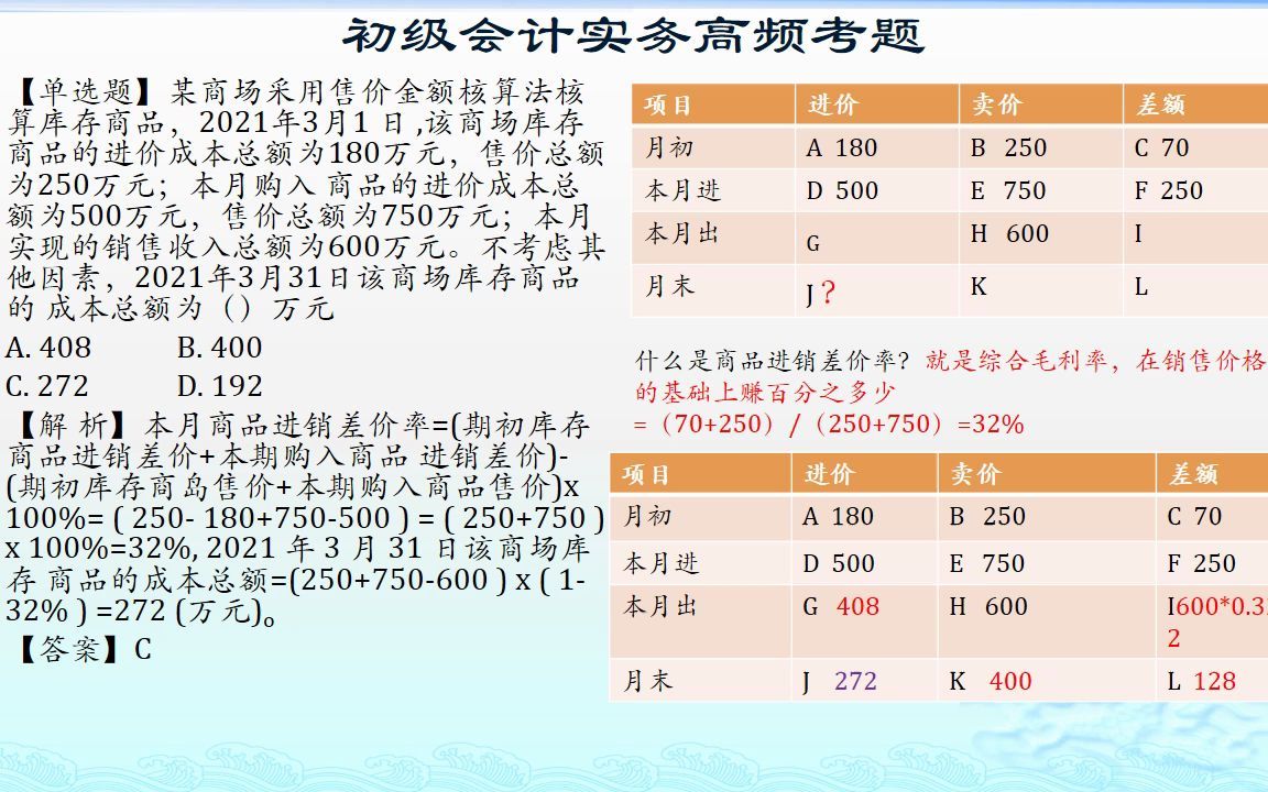 初级会计师考试会计实务高频考点库存商品的售价金额法核算哔哩哔哩bilibili