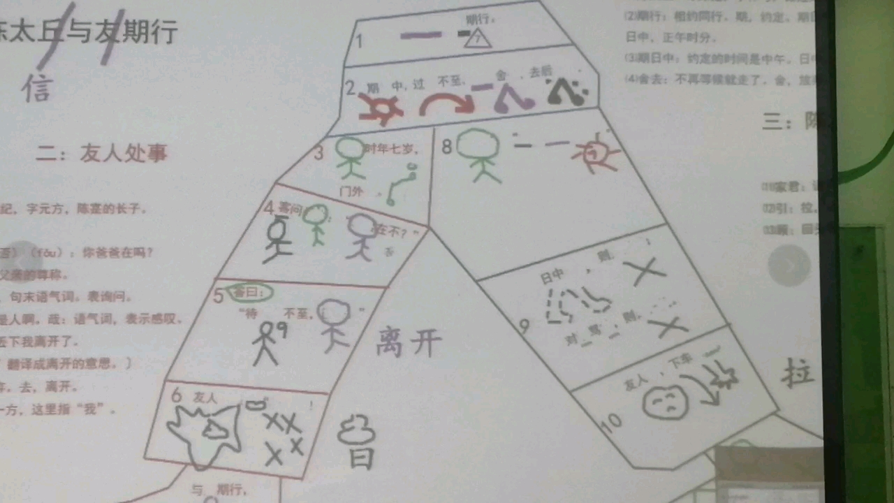 [图]世说新语——陈太丘与友期行导图