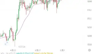 2025年5月4日比特币大盘解析之浅谈心理素质