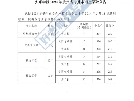 2024年统招专升本录取分数线安顺学院录取分数线已出快来看看你有没有被录取吧#专升本就选好老师#好老师凯里分校哔哩哔哩bilibili