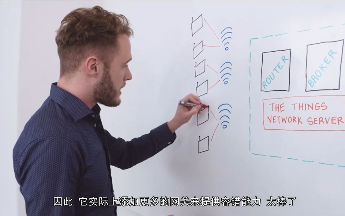 这是我的架构 | 如何一次看懂 LoRaWAN 和 IoT 的使用?The Things Industries 告诉你!哔哩哔哩bilibili